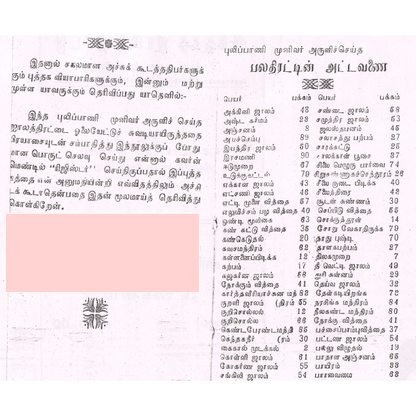 விநோத ஜாலத்திரட்டு – சித்தர்களின் ரகசிய ஜாலங்கள்