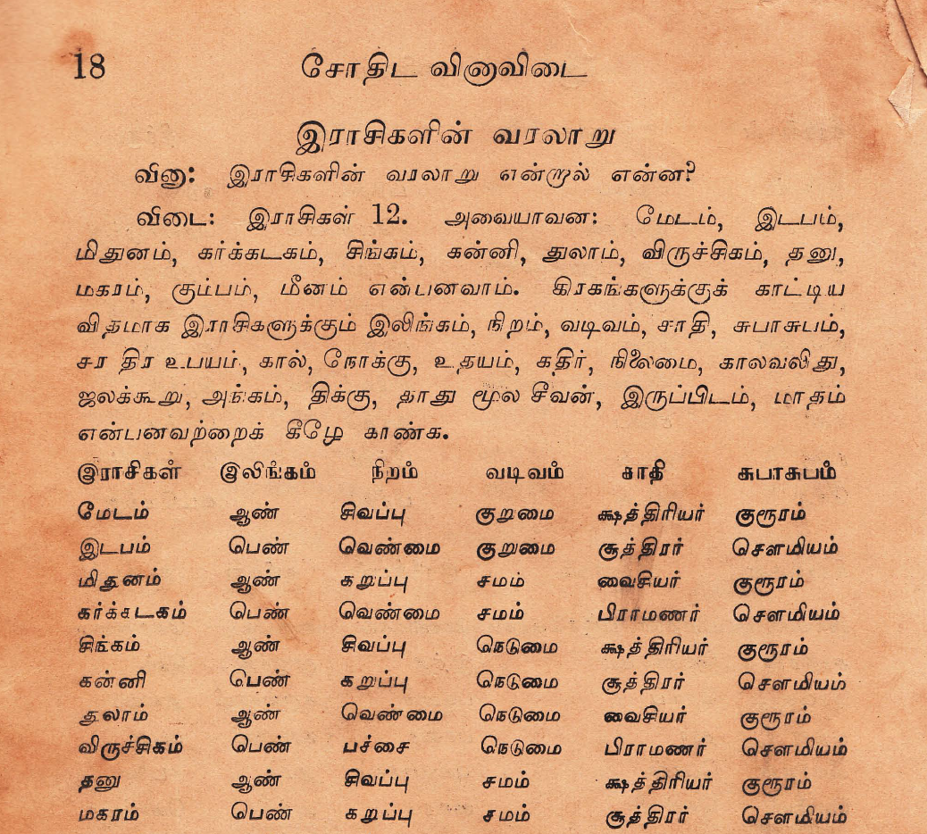 பழமையான ஜோதிட வினா விடை மகா நூல் + FREE 10 அரிய ஜோதிட நூல்கள்