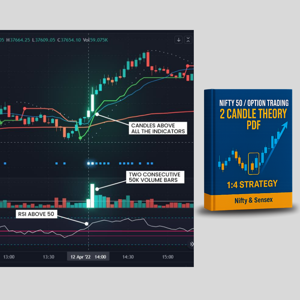 2 Candle Theory Strategy PDF