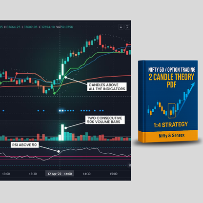 2 Candle Theory Strategy PDF