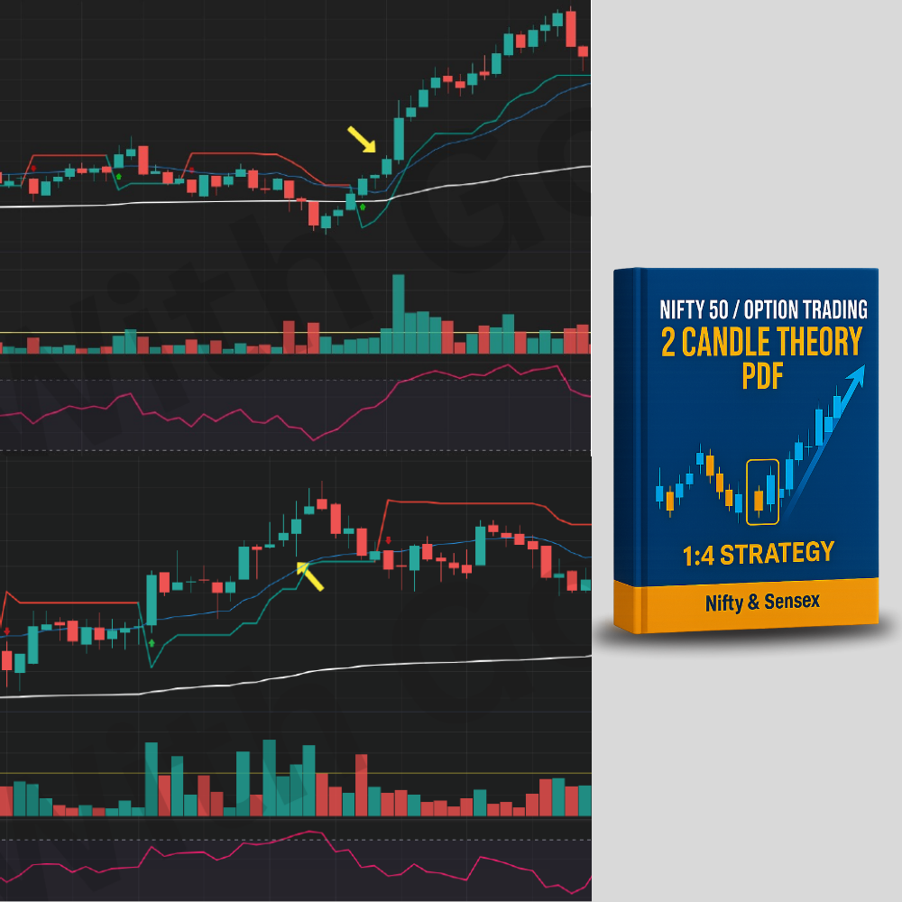2 Candle Theory Strategy PDF