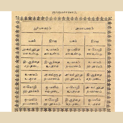 பஞ்சபட்சி சாஸ்திரம் – ஐந்து பறவைகளின் அதிசய ரகசியம்