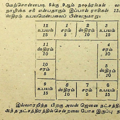 கேரள ஜோதிடம் - 1987
