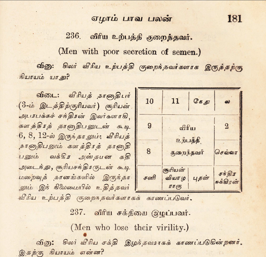 பழமையான ஜோதிட வினா விடை மகா நூல் + FREE 10 அரிய ஜோதிட நூல்கள்