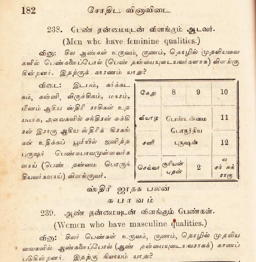 பழமையான ஜோதிட வினா விடை மகா நூல் + FREE 10 அரிய ஜோதிட நூல்கள்