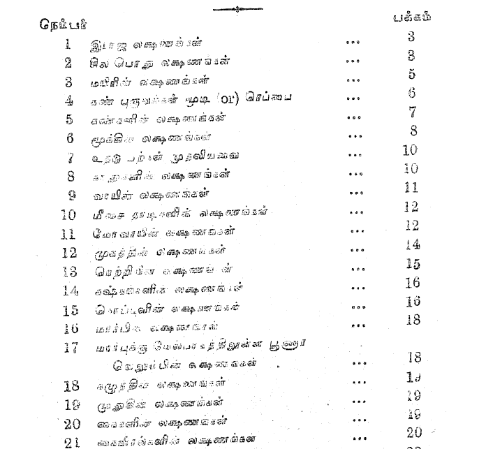 உடலும் முகமும் பார்த்து மனிதரை அறியும் ரகசியங்கள் + Free 20 Manthiram Books