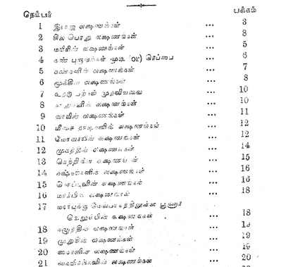 உடலும் முகமும் பார்த்து மனிதரை அறியும் ரகசியங்கள் + Free 20 Manthiram Books