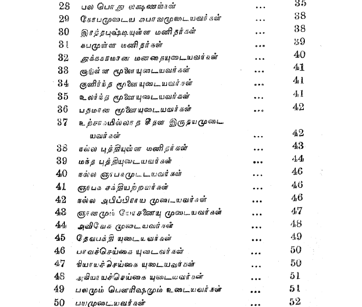 உடலும் முகமும் பார்த்து மனிதரை அறியும் ரகசியங்கள் + Free 20 Manthiram Books