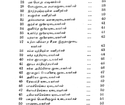 உடலும் முகமும் பார்த்து மனிதரை அறியும் ரகசியங்கள் + Free 20 Manthiram Books