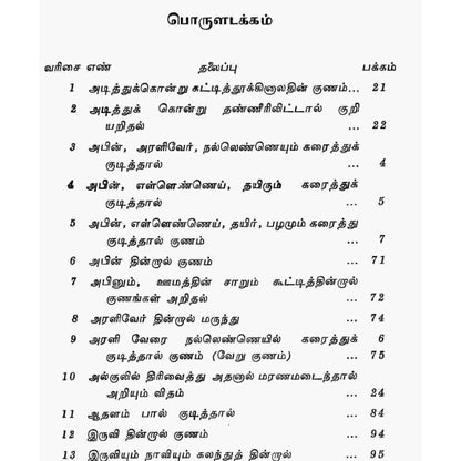 அகால மரணம் – காரணங்கள், அறிகுறிகள் மற்றும் தடுக்கும் சித்த வழிகாட்டி