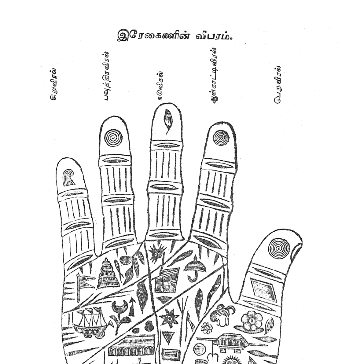 கைரேகை சாஸ்திரம் - 632 அசல் உரை + விளக்கம் - 1928