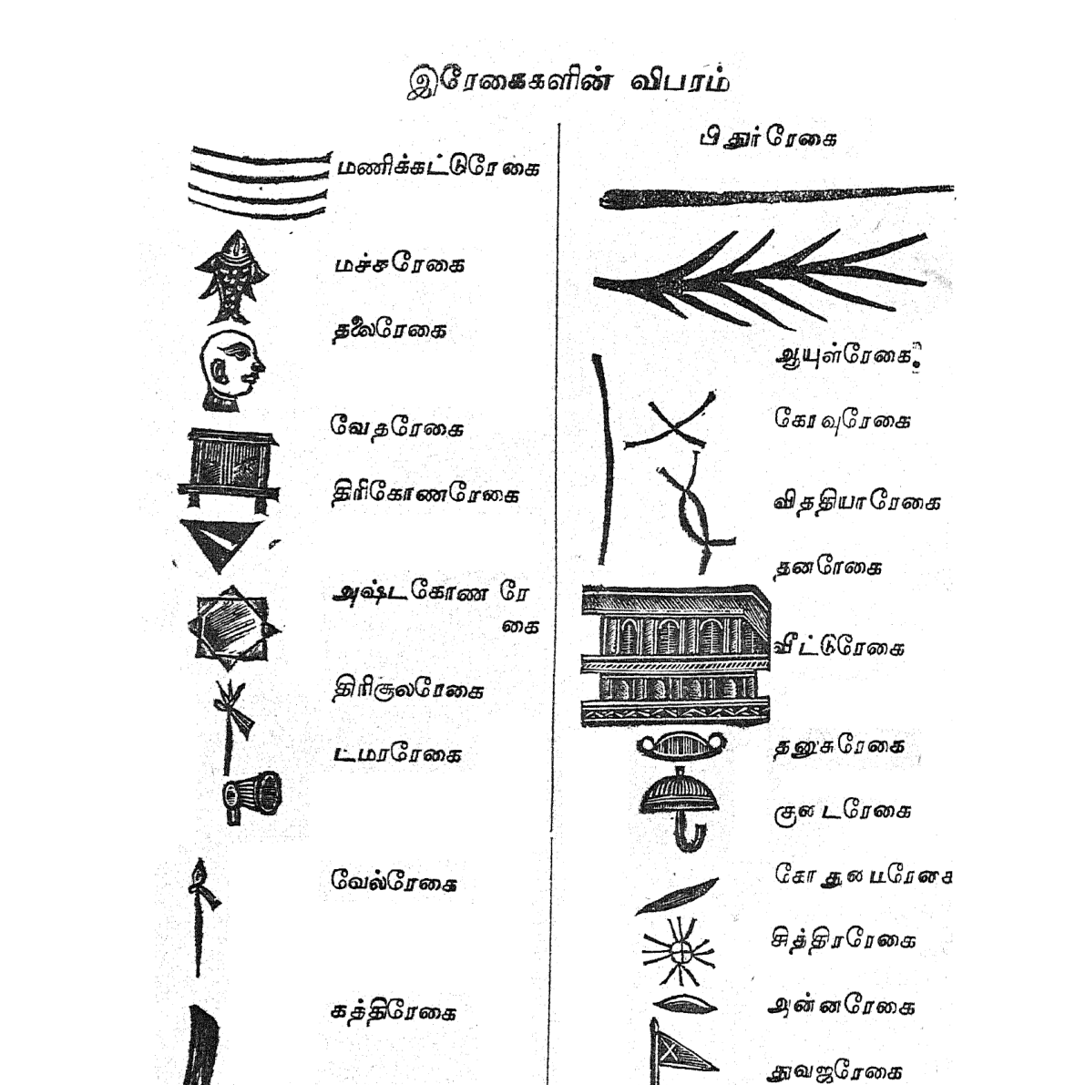 கைரேகை சாஸ்திரம் - 632 அசல் உரை + விளக்கம் - 1928