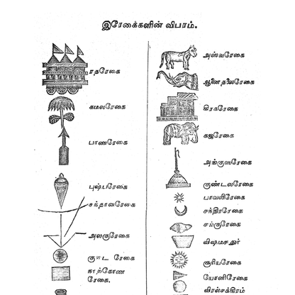 கைரேகை சாஸ்திரம் - 632 அசல் உரை + விளக்கம் - 1928
