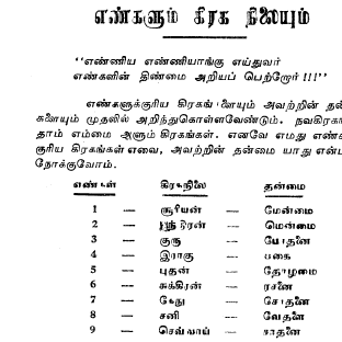 எண் ஜோதிடம் ரகசியங்கள் – வாழ்க்கையை மாற்றும் நியூமராலஜி தொகுப்பு